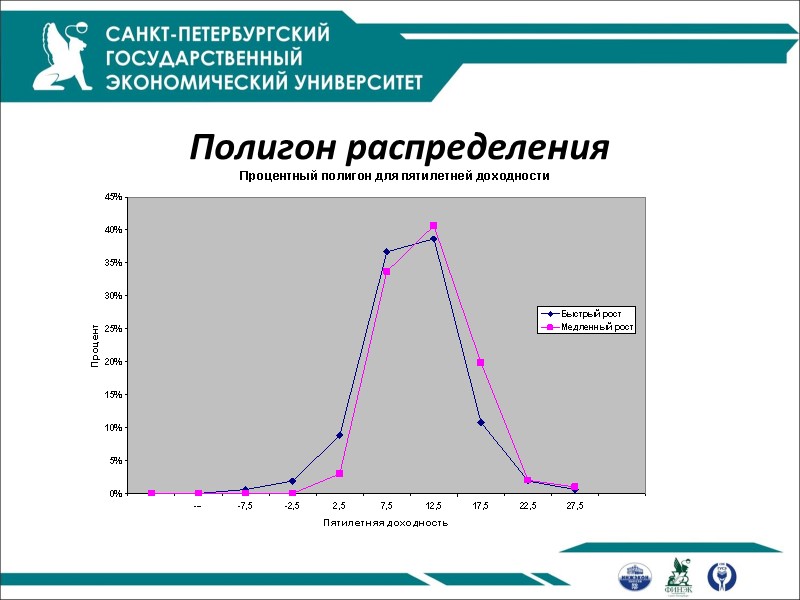 Полигон распределения